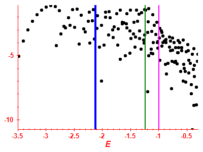 Strength function log